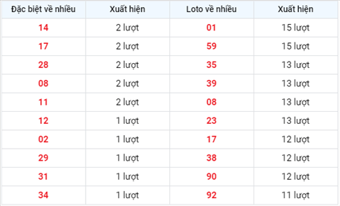 Thong ke XSMB 12082020 - Phan tich xo so Mien Bac 12-08 thu 4 hinh anh 2