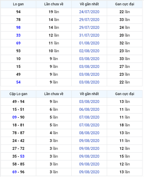 Binh luan KQXSMB 13082020 dac biet bet dau 5 hinh anh