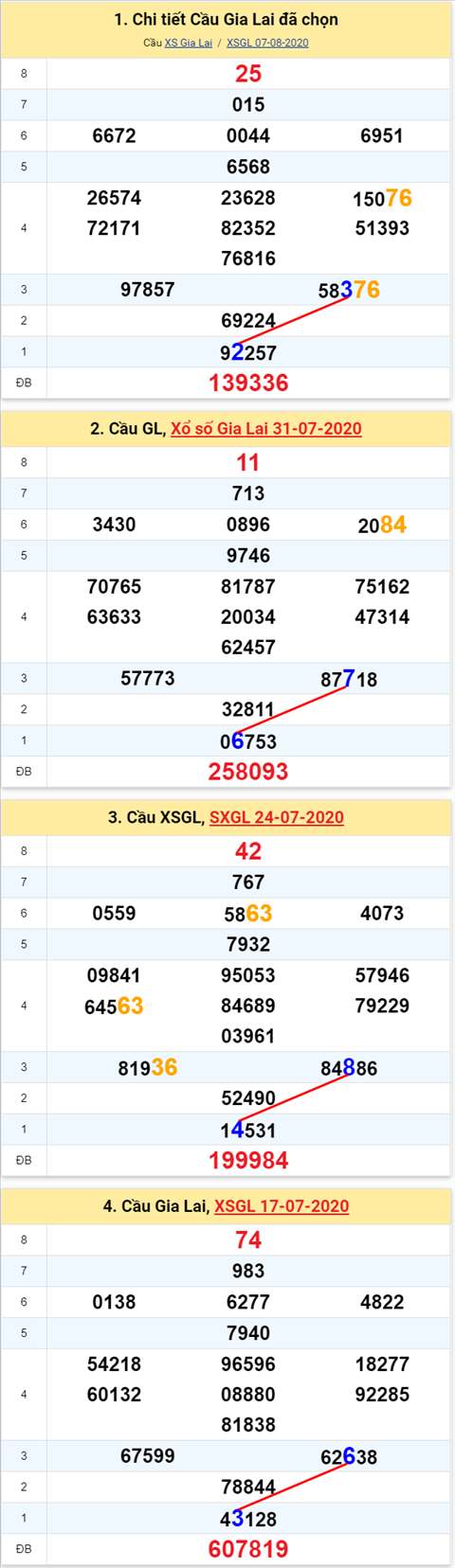 232 gl 14082020 232 gl 14082020