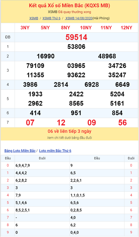 Bình luận KQXSMB 14082020 ba nháy 14 hình ảnh 2 Binh luan KQXSMB 14082020 ba nhay 14 hinh anh 2