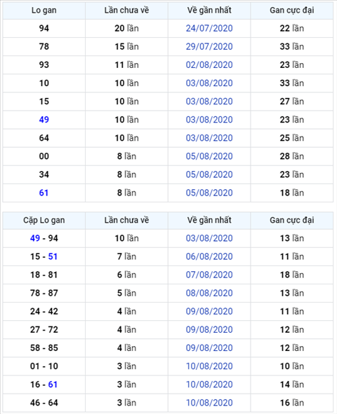 Bình luận KQXSMB 14082020 ba nháy 14 hình ảnh Binh luan KQXSMB 14082020 ba nhay 14 hinh anh