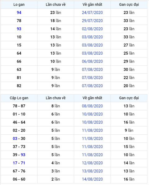 Binh luan KQXSMB 17082020 dac biet bet dau 4 hinh anh