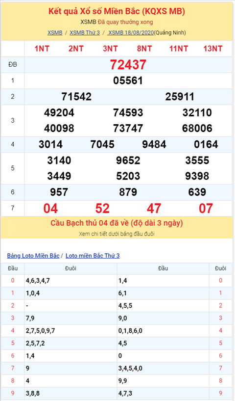 Binh luan KQXSMB 18082020 dac biet ve duoi 7 thong hai ngay hinh anh 2