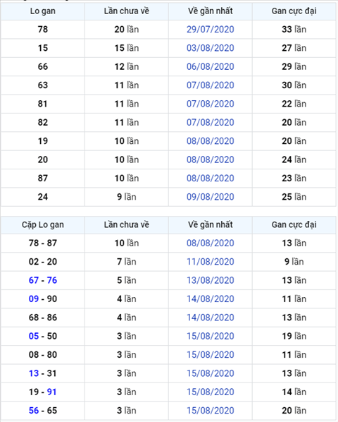 Binh luan KQXSMB 19082020 dac biet ve xiu thong ba ngay hinh anh