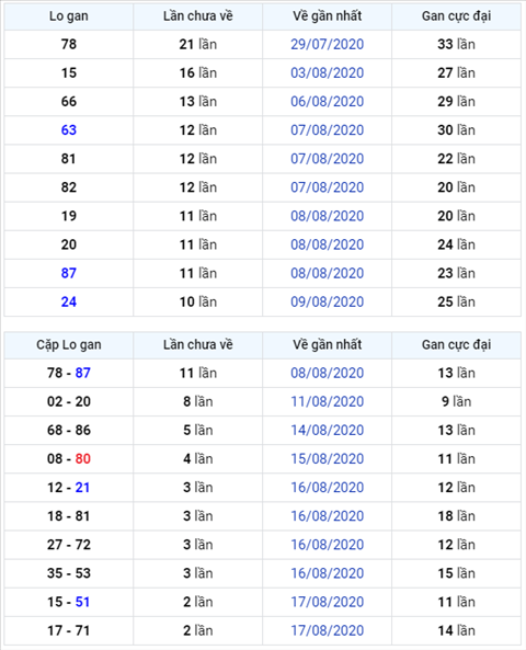 Bình luận KQXSMB 20082020 đặc biệt đã về tài hình ảnh Binh luan KQXSMB 20082020 dac biet da ve tai hinh anh