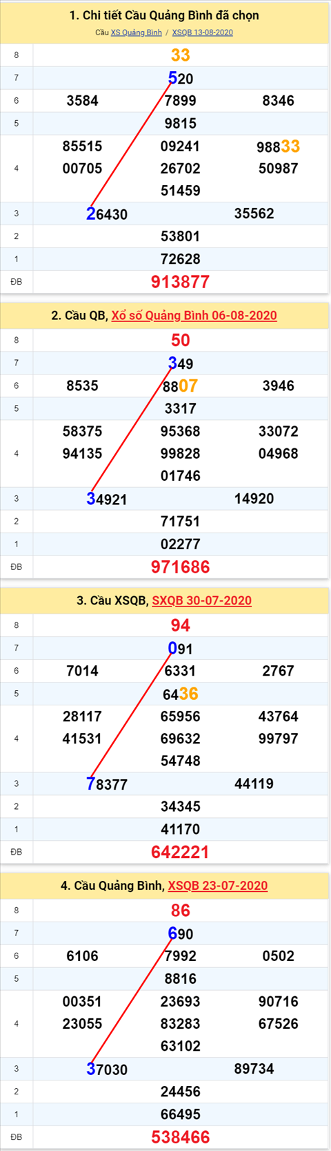 Thống kê XSMT 20082020 - Phân tích Xổ số Miền Trung 2008 Thứ 5 hình ảnh 2 Thong ke XSMT 20082020 - Phan tich Xo so Mien Trung 2008 Thu 5 hinh anh 2