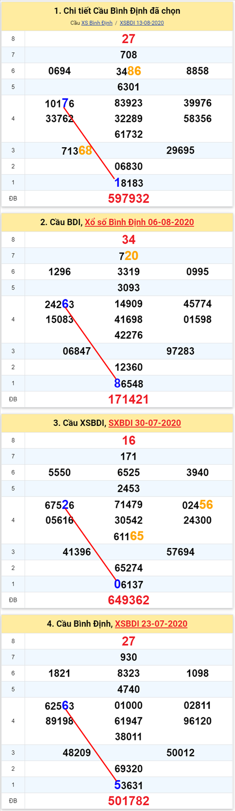 Thống kê XSMT 20082020 - Phân tích Xổ số Miền Trung 2008 Thứ 5 hình ảnh Thong ke XSMT 20082020 - Phan tich Xo so Mien Trung 2008 Thu 5 hinh anh