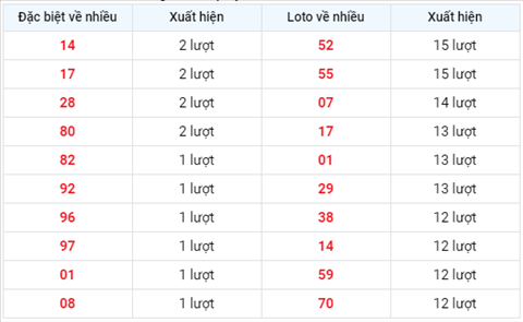 TK-loto-ve-nhieu-trong-30-ngay-gan-day-xsmb-2108xs