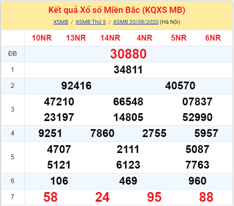 ket-qua-xo-so-mien-bac-thu-6-ngay-21-8