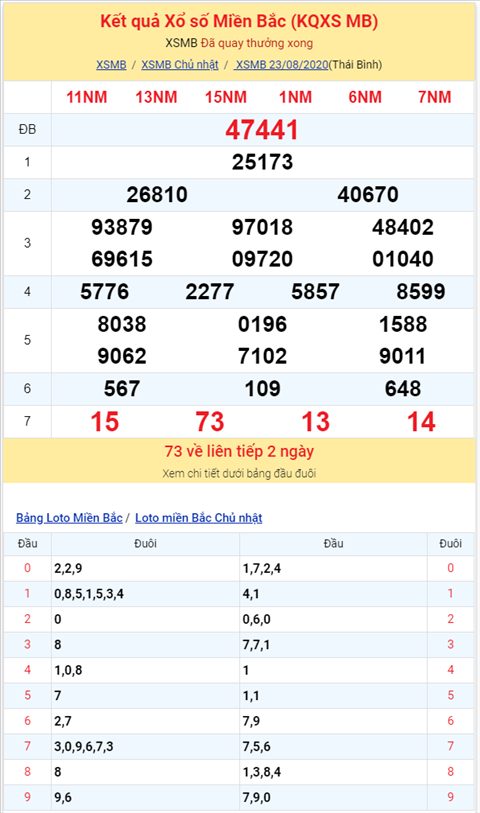 Binh luan KQXSMB 23082020 dac biet bet xiu hinh anh 2