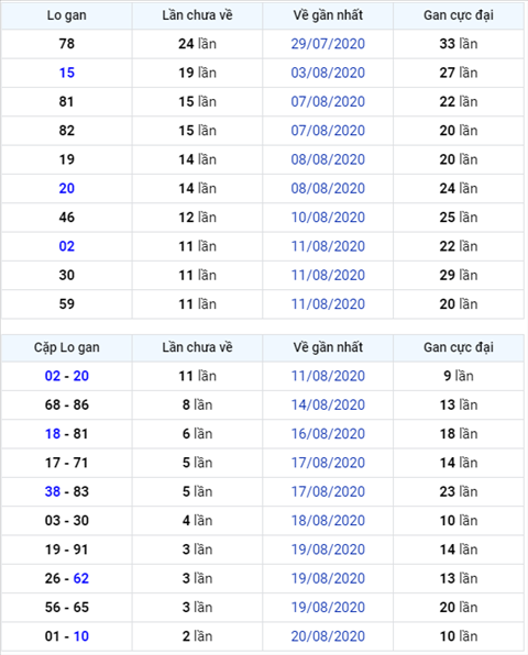 Binh luan KQXSMB 23082020 dac biet bet xiu hinh anh