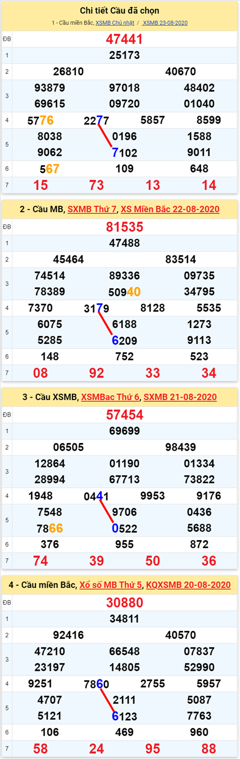 Lo kep XSMB 24082020 - Phan tich so kep Mien Bac 24-8 thu 2 hinh anh 2