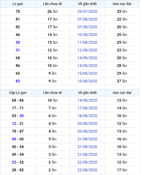 Binh luan KQXSMB 25082020 dac biet da ve tai hinh anh