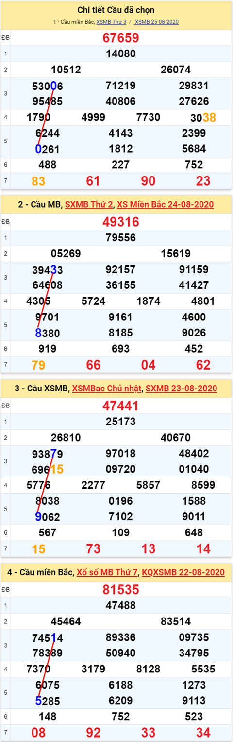 Lo kep XSMB 26082020 - Phan tich so kep Mien Bac 26-8 thu 4 hinh anh