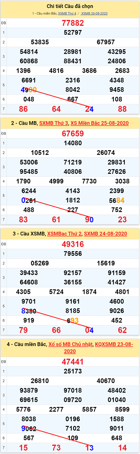 Lo kep XSMB 27082020 - Phan tich so kep Mien Bac 27-8 thu 5 hinh anh