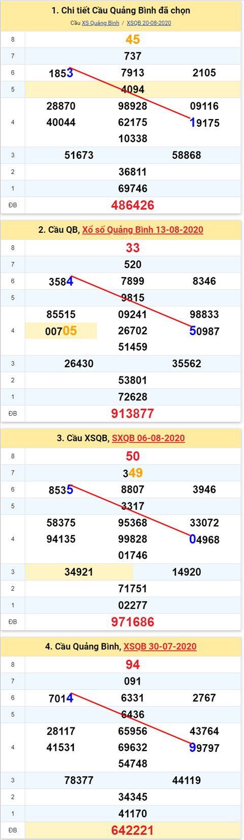 Thống kê XSMT 27082020 - Phân tích Xổ số Miền Trung 2708 Thứ 5 hình ảnh 2 Thong ke XSMT 27082020 - Phan tich Xo so Mien Trung 2708 Thu 5 hinh anh 2