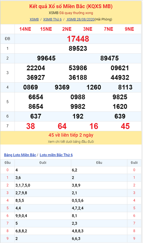 Binh luan KQXSMB 28082020 dac biet da ve xiu hinh anh 2