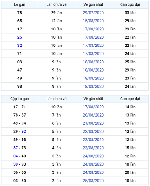 Binh luan KQXSMB 28082020 dac biet da ve xiu hinh anh