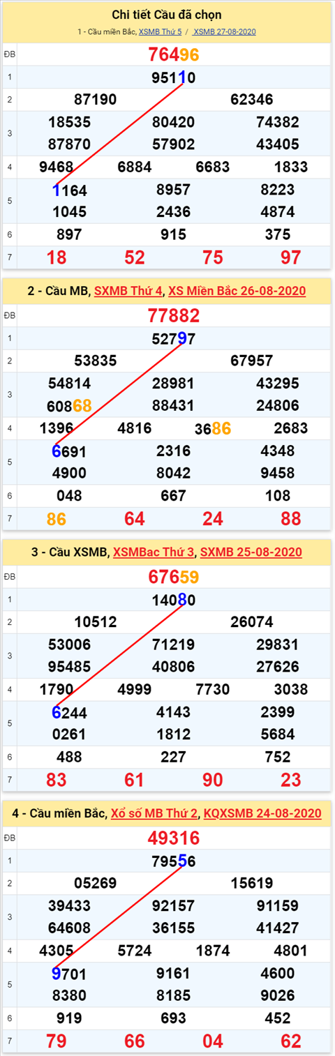 Lo kep XSMB 28082020 - Phan tich so kep Mien Bac 28-8 thu 6 hinh anh