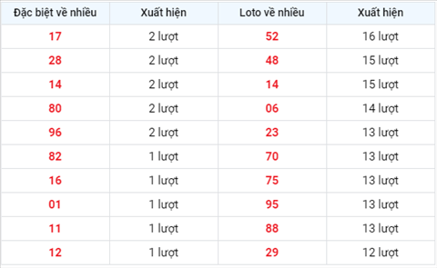 Thong ke XSMB Thu 6 ngay 28082020-Phan tich Xo so Mien Bac hinh anh 2