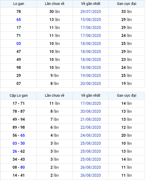 Bình luận KQXSMB 29082020 bệt xỉu hai ngày đặc biệt hình ảnh Binh luan KQXSMB 29082020 bet xiu hai ngay dac biet hinh anh