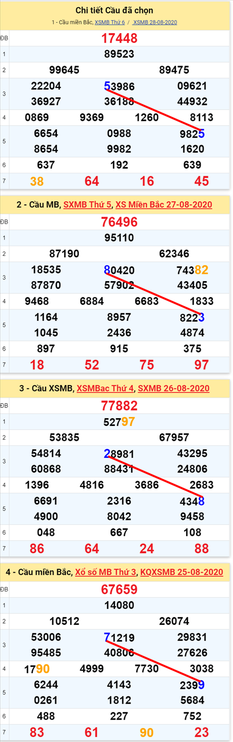 Lo kep XSMB 29082020 - Phan tich so kep Mien Bac 29-8 thu 7 hinh anh 2