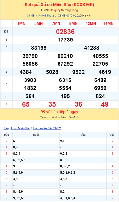 Bình luận KQXSMB 03082020 đặc biệt về xỉu ba ngày liên tiếp hình ảnh 2 Binh luan KQXSMB 03082020 dac biet ve xiu ba ngay lien tiep hinh anh 2