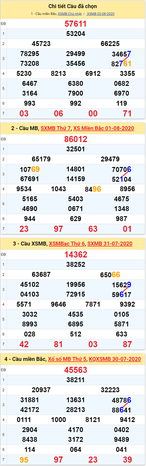 Lô kép XSMB 03082020 - Phân tích số kép Miền Bắc 03-8 thứ 2 hình ảnh 2 Lo kep XSMB 03082020 - Phan tich so kep Mien Bac 03-8 thu 2 hinh anh 2