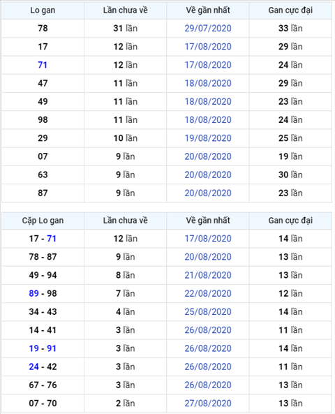 Bình luận KQXSMB 30082020 hình ảnh Binh luan KQXSMB 30082020 hinh anh