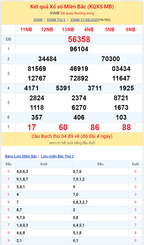 Binh luan KQXSMB 31082020 khong co cap so nao ve hai nhay hinh anh 2