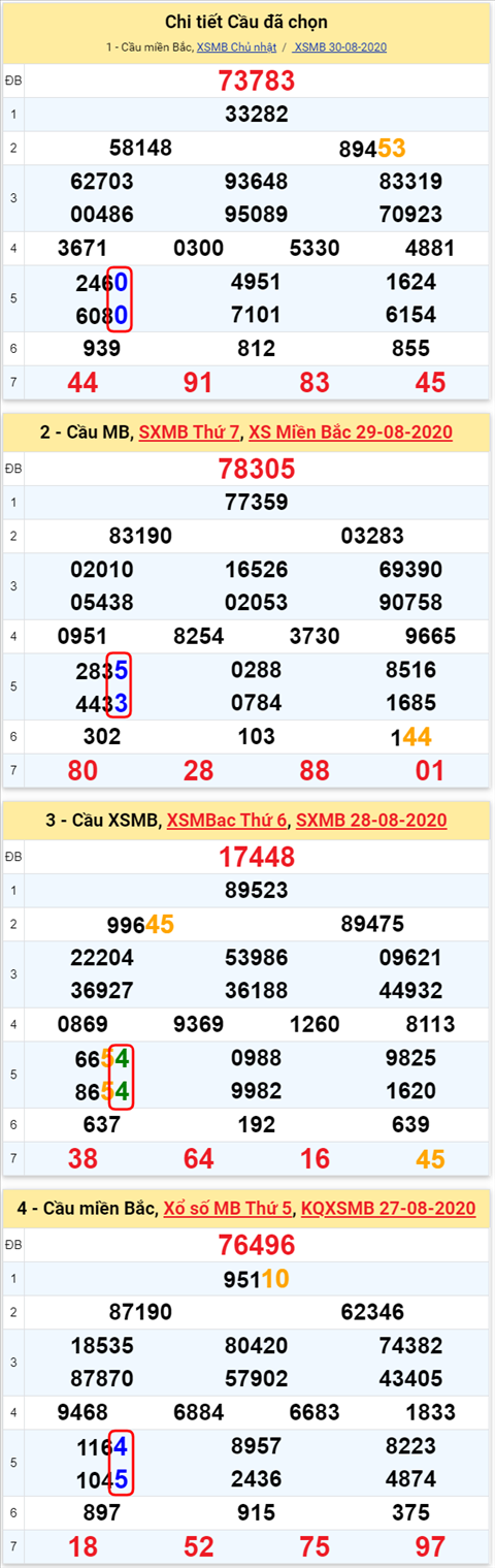 Lô kép XSMB 31082020 - Phân tích số kép Miền Bắc 31-8 thứ 2 hình ảnh Lo kep XSMB 31082020 - Phan tich so kep Mien Bac 31-8 thu 2 hinh anh