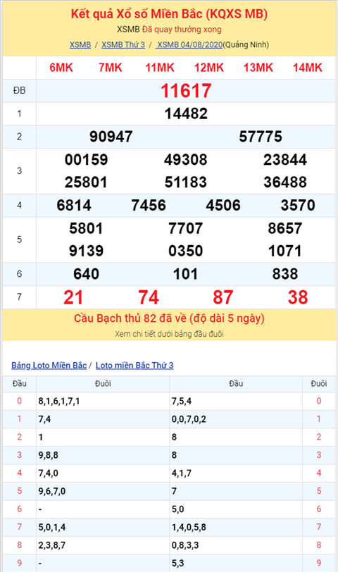 Bình luận KQXSMB 04082020 bốn ngày liên tiếp đặc biệt về xỉu hình ảnh 2 Binh luan KQXSMB 04082020 bon ngay lien tiep dac biet ve xiu hinh anh 2