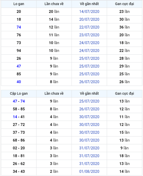 Bình luận KQXSMB 04082020 bốn ngày liên tiếp đặc biệt về xỉu hình ảnh Binh luan KQXSMB 04082020 bon ngay lien tiep dac biet ve xiu hinh anh