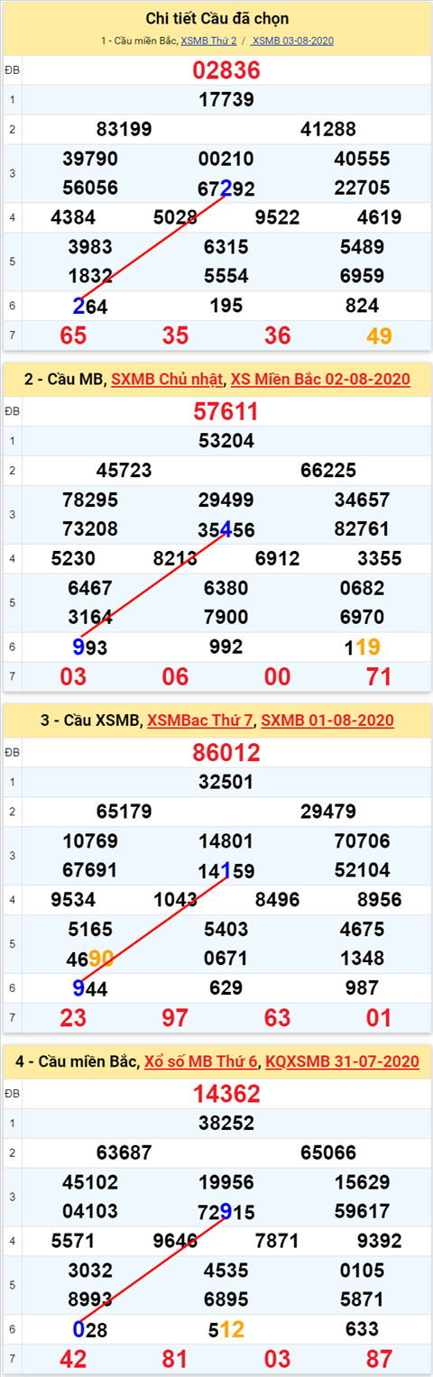 Lô kép XSMB 04082020 - Phân tích số kép Miền Bắc 04-8 thứ 3 hình ảnh Lo kep XSMB 04082020 - Phan tich so kep Mien Bac 04-8 thu 3 hinh anh