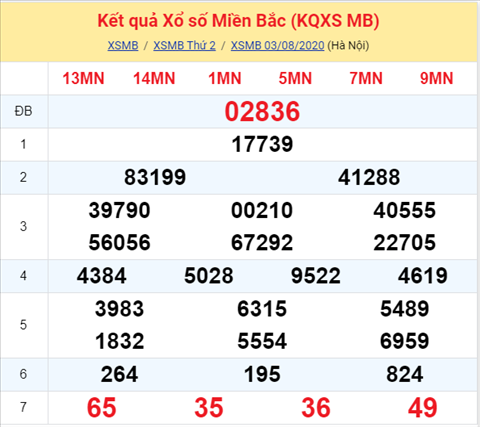 Thong ke XSMB 04082020 - Phan tich xo so Mien Bac 04-08 thu 3 hinh anh