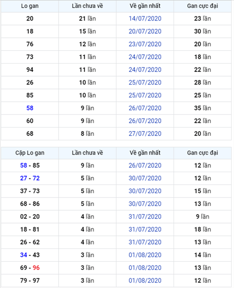 Binh luan KQXSMB 05082020 dac biet da ve tai hinh anh