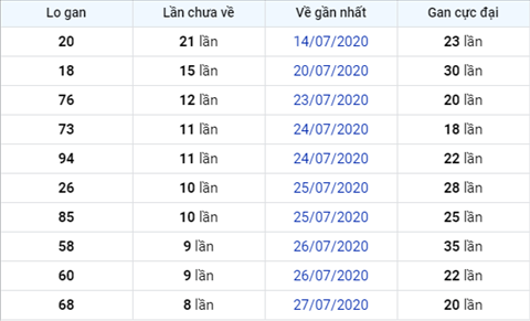 Thống kê XSMB 05082020 - Phân tích xổ số Miền Bắc 05-08 thứ 4 hình ảnh 3 Thong ke XSMB 05082020 - Phan tich xo so Mien Bac 05-08 thu 4 hinh anh 3