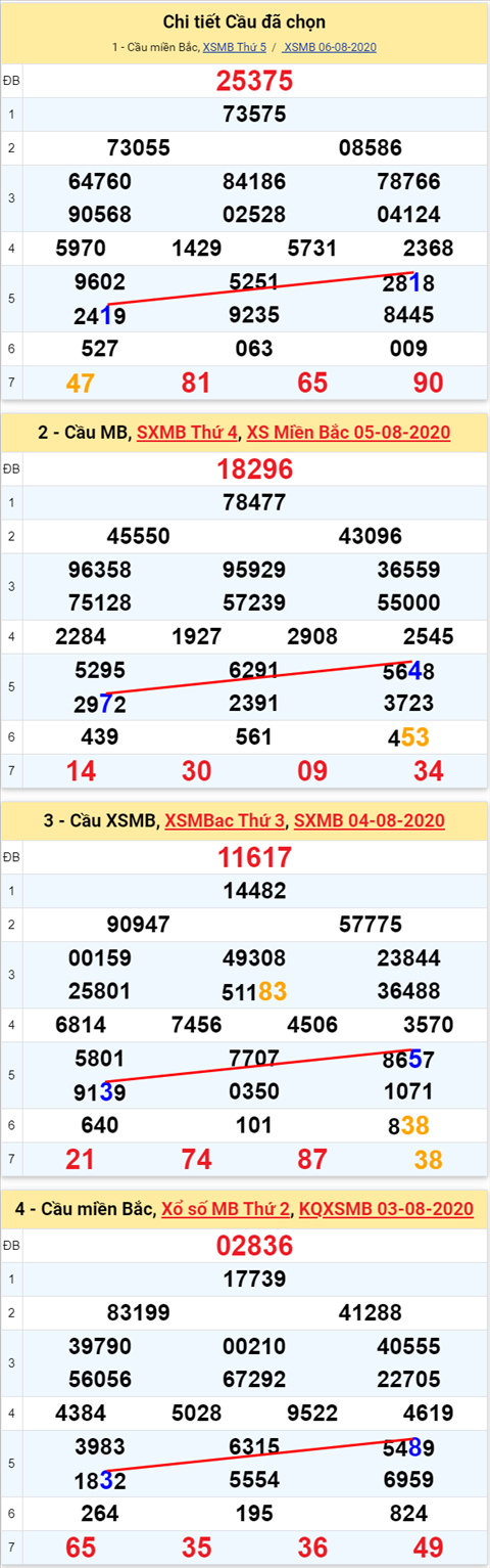 Lo kep XSMB 07082020 - Phan tich so kep Mien Bac 07-8 thu 6 hinh anh