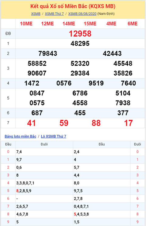 Binh luan KQXSMB 08082020 bang ket qua cam dau 6 hinh anh 2