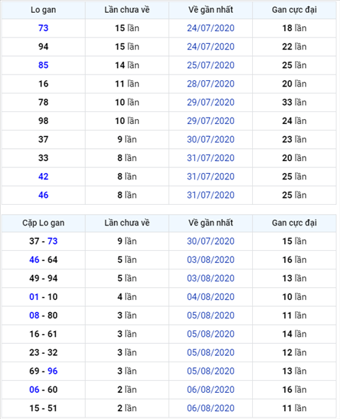 Bình luận KQXSMB 09082020 đặc biệt bêt đuôi 8 hình ảnh Binh luan KQXSMB 09082020 dac biet bet duoi 8 hinh anh