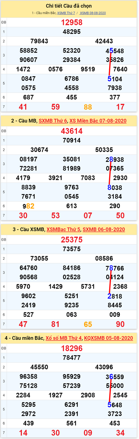 Lô kép XSMB 09082020 - Phân tích số kép Miền Bắc 09-8 chủ nhật hình ảnh 2 Lo kep XSMB 09082020 - Phan tich so kep Mien Bac 09-8 chu nhat hinh anh 2