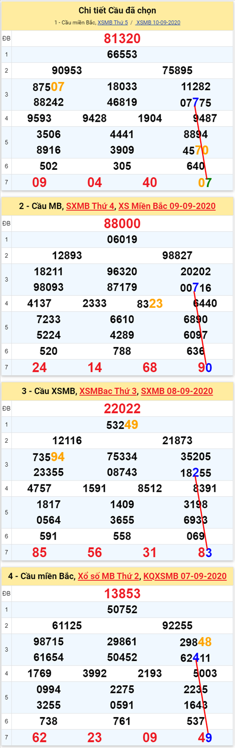 Lô kép XSMB 11092020 - Phân tích số kép Miền Bắc 11-9 thứ 6 hình ảnh Lo kep XSMB 11092020 - Phan tich so kep Mien Bac 11-9 thu 6 hinh anh
