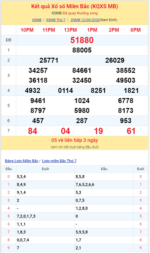Bình luận KQXSMB 12092020 đặc biệt về tài 80 hình ảnh 2 Binh luan KQXSMB 12092020 dac biet ve tai 80 hinh anh 2