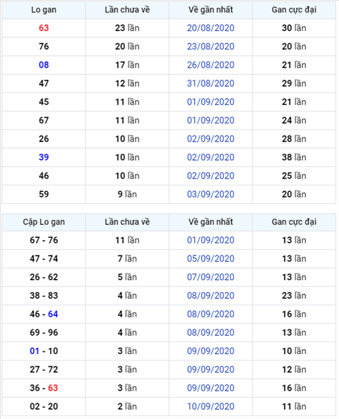 Bình luận KQXSMB 13092020 đặc biệt về tài hai ngày liên tiếp hình ảnh Binh luan KQXSMB 13092020 dac biet ve tai hai ngay lien tiep hinh anh