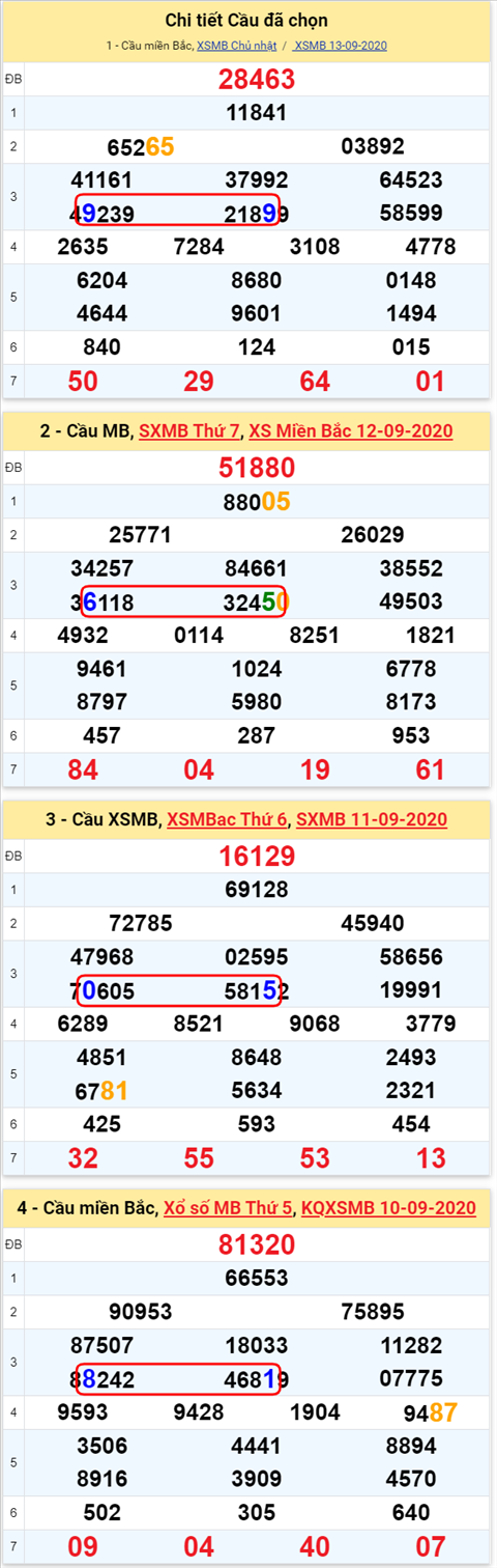 Lô kép XSMB 14092020 - Phân tích số kép Miền Bắc 14-9 thứ 2 hình ảnh 2 Lo kep XSMB 14092020 - Phan tich so kep Mien Bac 14-9 thu 2 hinh anh 2