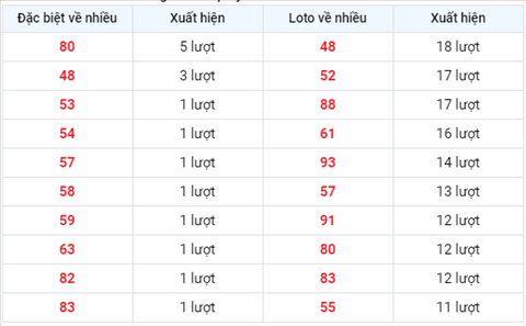 Thong ke XSMB 14092020 - Phan tich xo so Mien Bac 14-09 thu 2 hinh anh 2