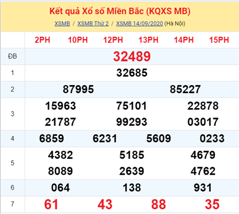 ket-qua-XSMB-thu-3-ngay-15-9-2020sx