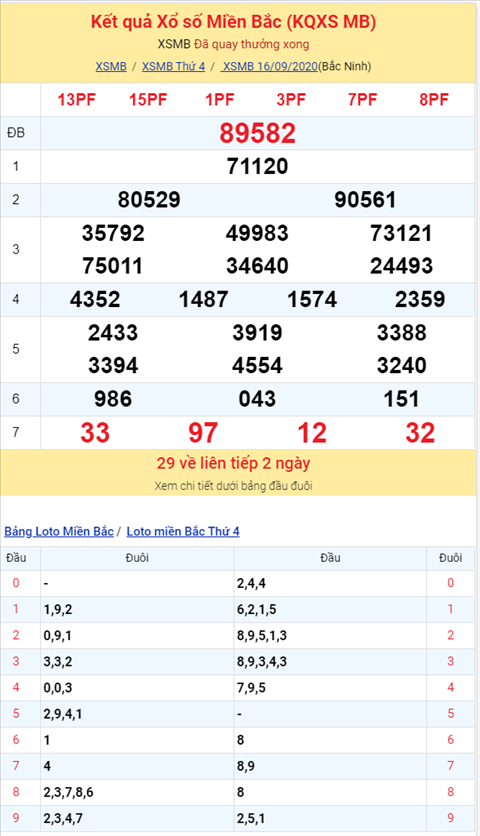 Binh luan KQXSMB 16092020 hinh anh 2
