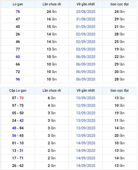 Binh luan KQXSMB 17092020 dac biet bet tai hinh anh