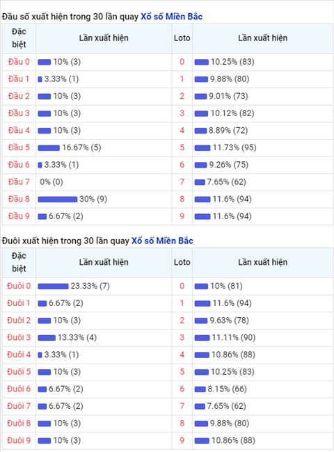 thong-ke-dau-duoi-loto-xsmb-17-09 thong-ke-dau-duoi-loto-xsmb-17-09